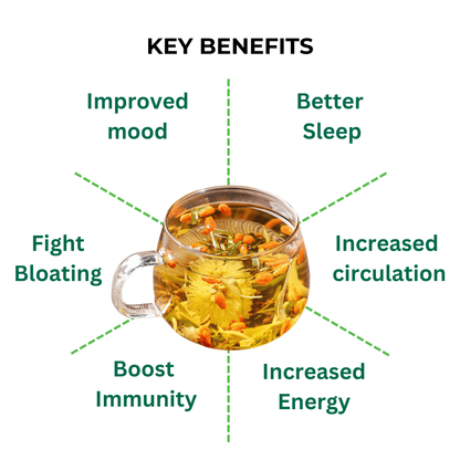 Senzio Herbal Detox Tea