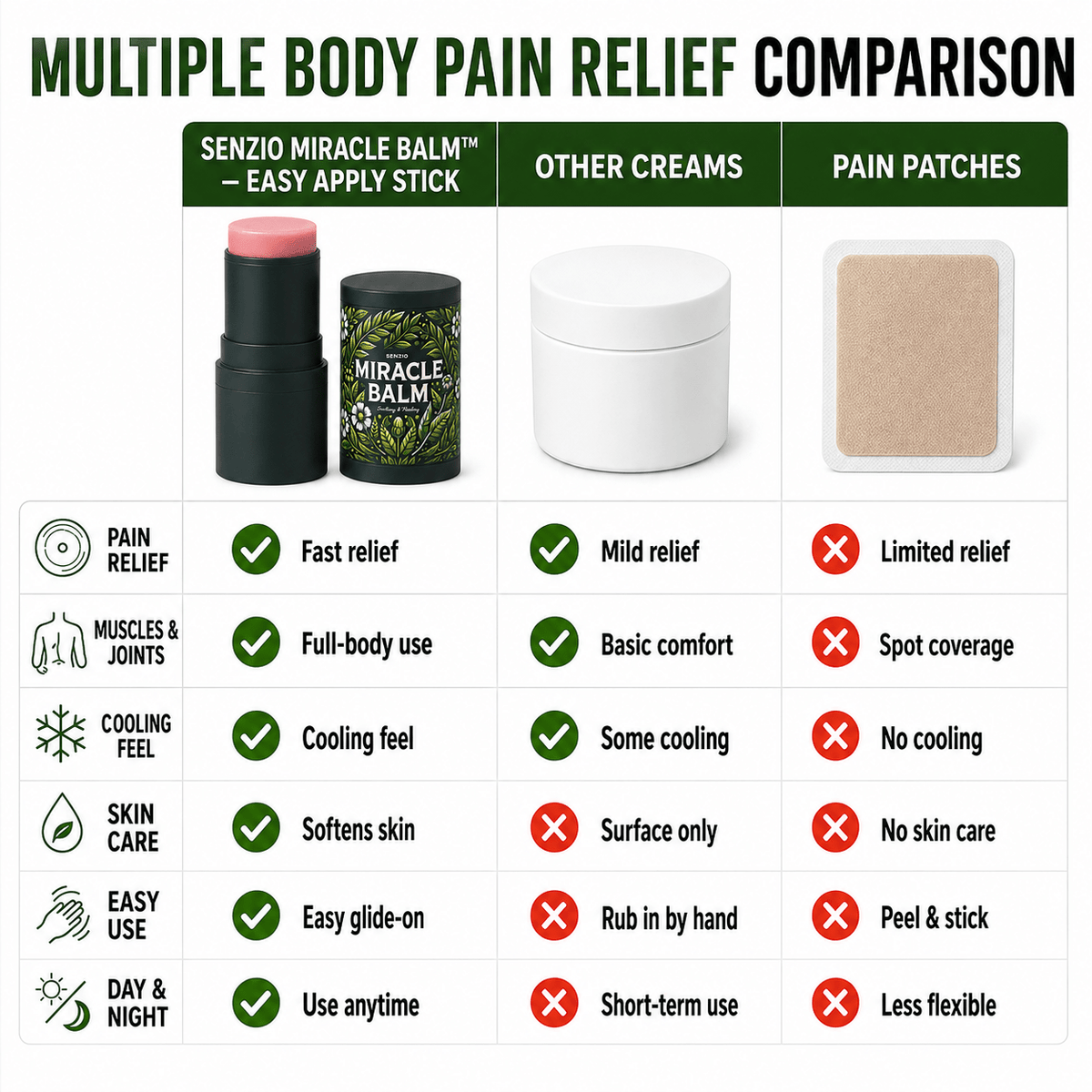 Senzio Miracle Balm -  Easy Apply Stick