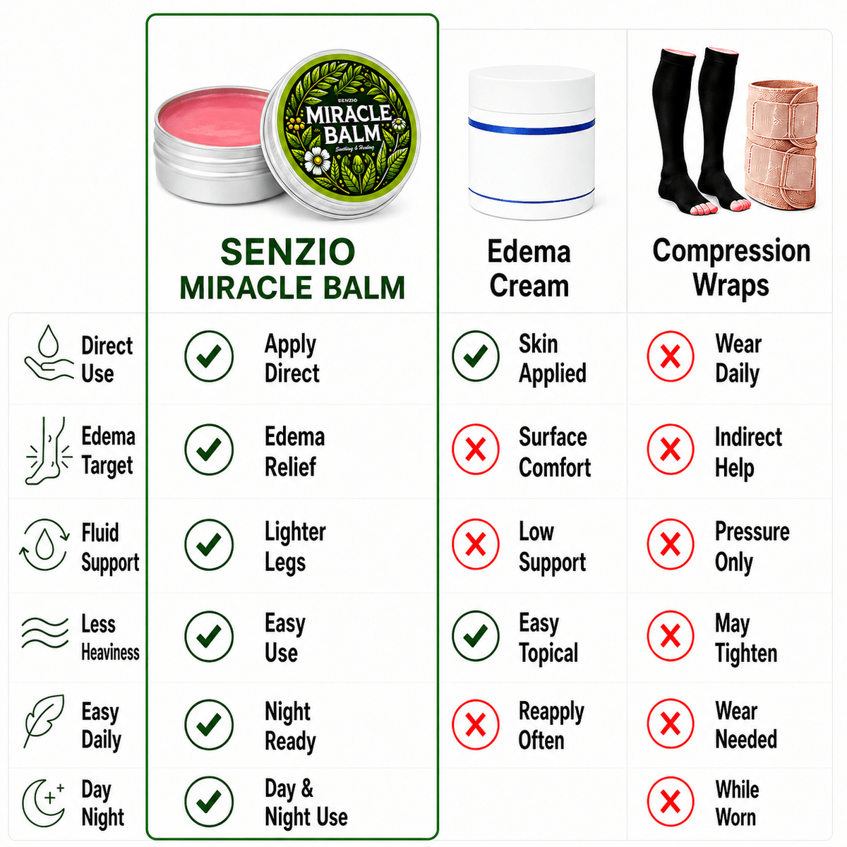 Senzio Miracle Balm™